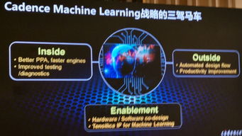 軟件自動(dòng)設(shè)計(jì)芯片要來了？EDA工具廠商跑步擁抱人工智能與基礎(chǔ)軟件開發(fā)