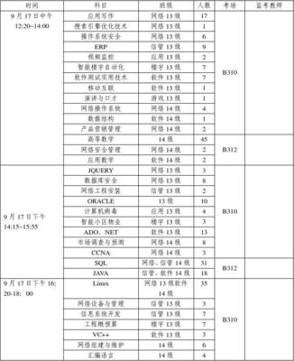 2015-2016學年第一學期補考安排及網絡與信息安全軟件開發課程指南