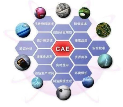 【勵講堂】漫談CAE 探源網(wǎng)絡(luò)與信息安全軟件的“身份”與“來路”